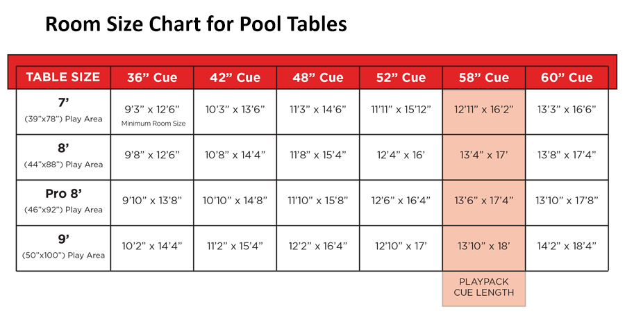 Pool Table Room Size Chart